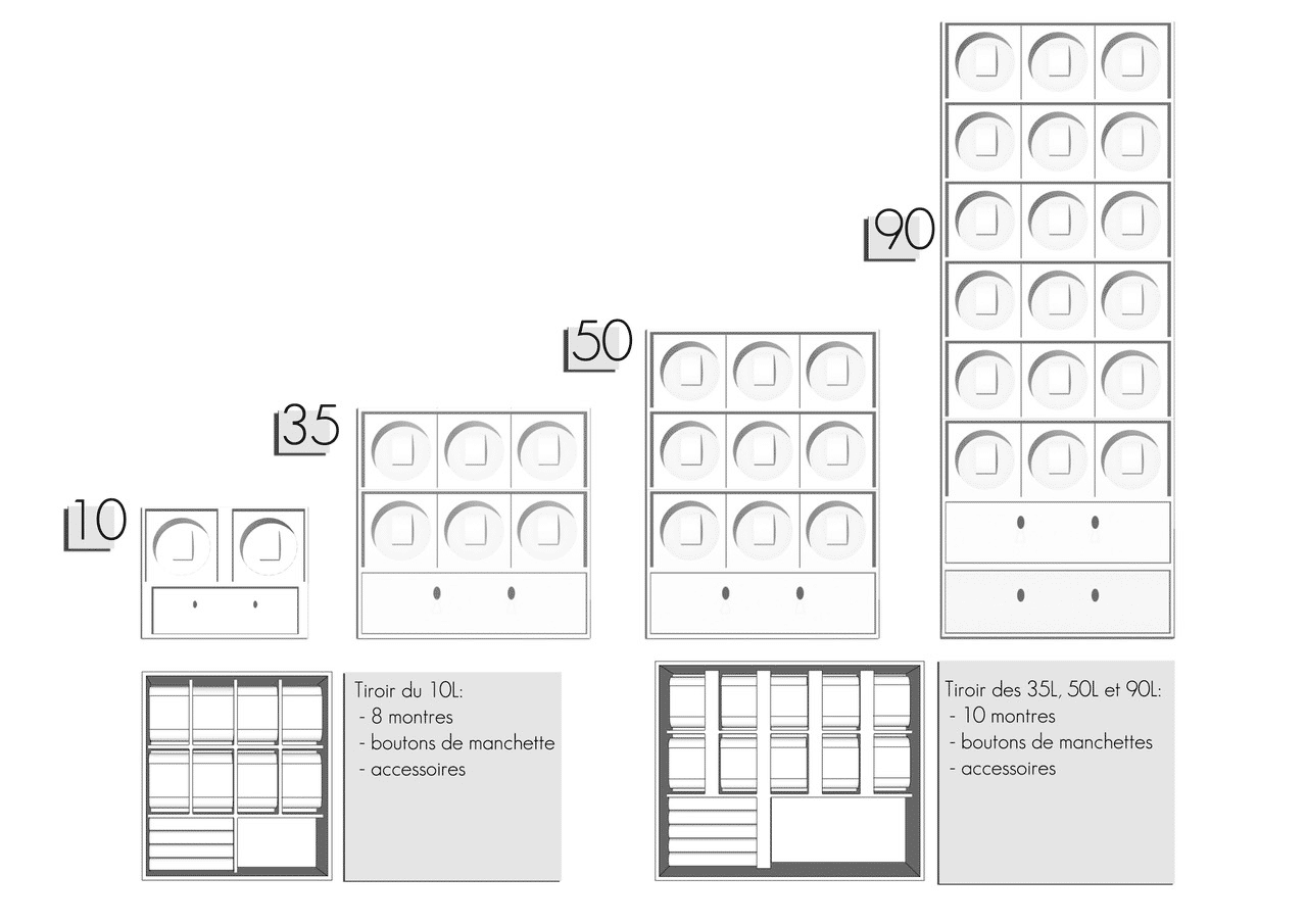 Formats coffre-forts